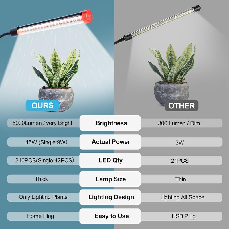 FECiDA GameChanger! 45W, NOT 15W, 5Head Strong Clip Grow Lights for Indoor Plants with Timer, Best Gift for Plants Lover, LED Plant Growing Lamp for Houseplants, Bonsai, Seed Starting, Seedlings, VEG, Flower - Image 4